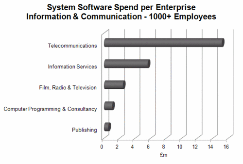 207 - System Software - Info & Comm.gif